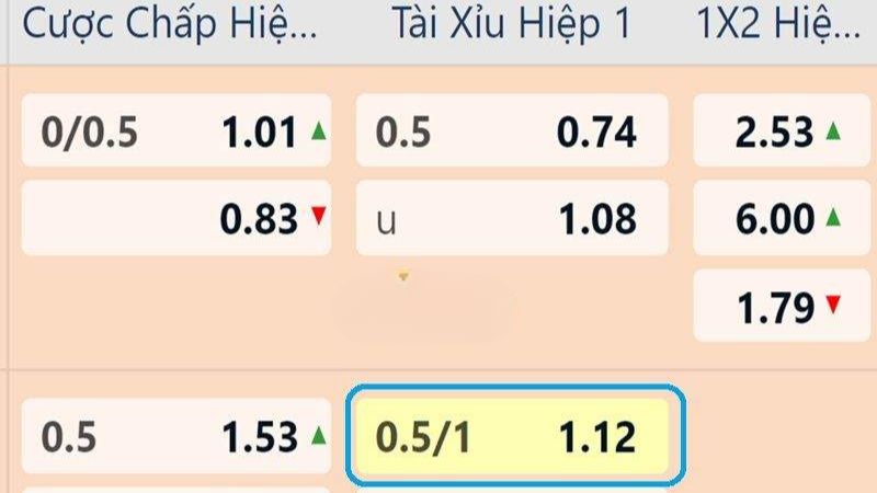 Hướng dẫn người chơi mới tính tiền kèo chấp 3/4 khi tham gia đặt cược